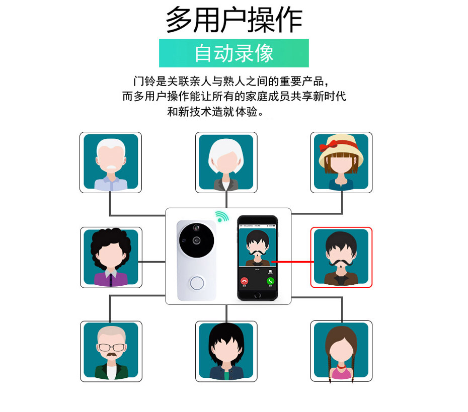 無線可視門鈴