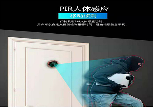 智能貓眼