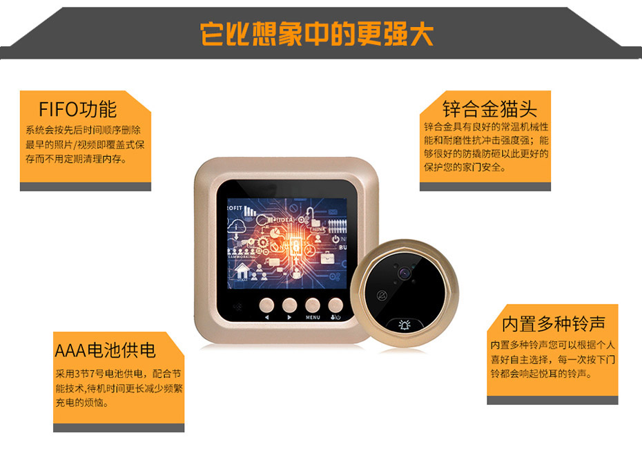 智能門鈴貓眼
