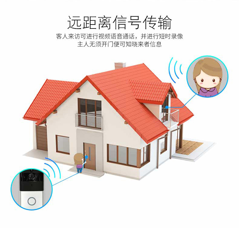 無線可視門鈴