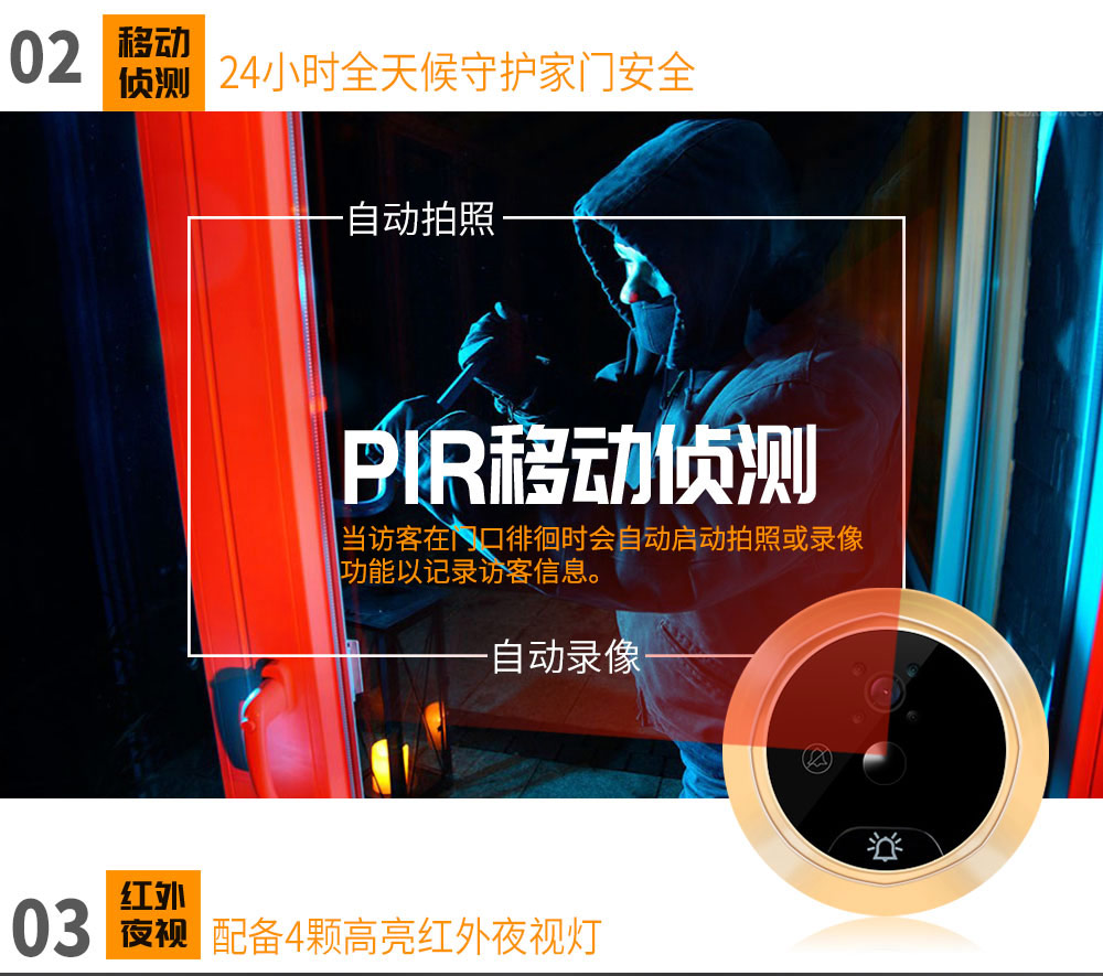 移動偵測貓眼