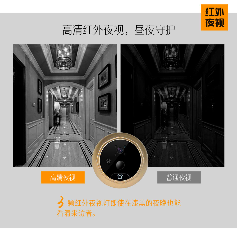 Q8移動偵測貓眼