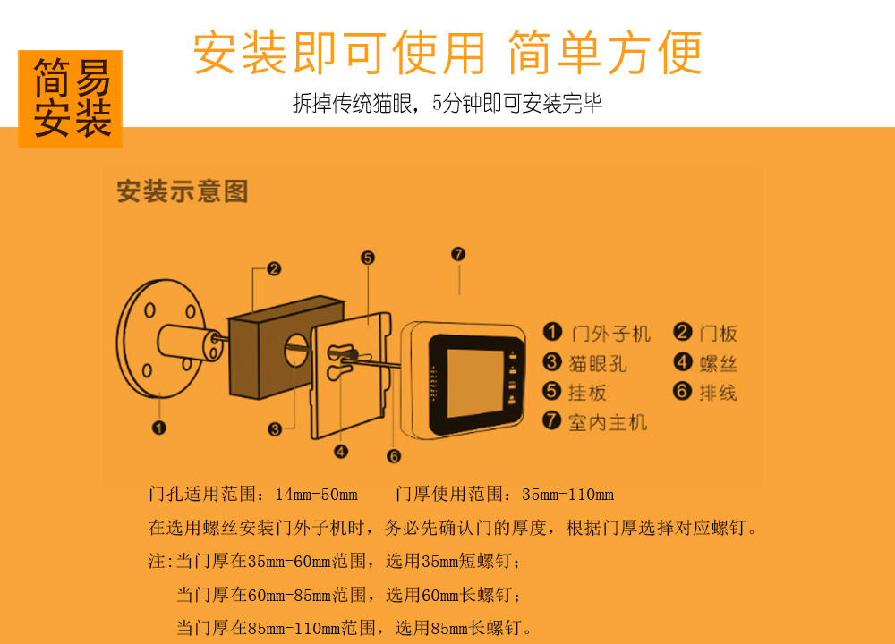 Q8移動偵測貓眼