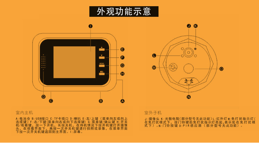 Q8移動偵測貓眼
