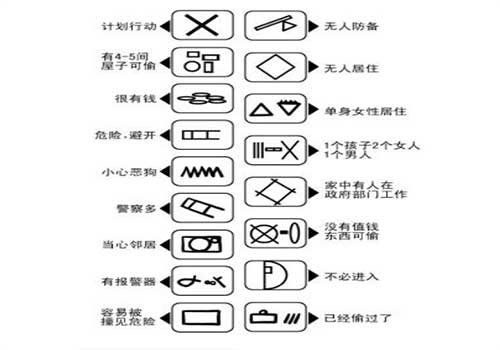 小偷的標(biāo)記