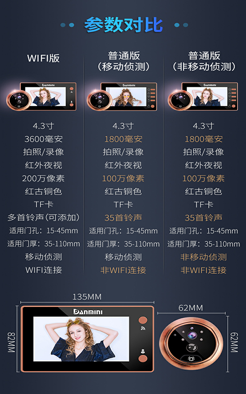 智能貓眼