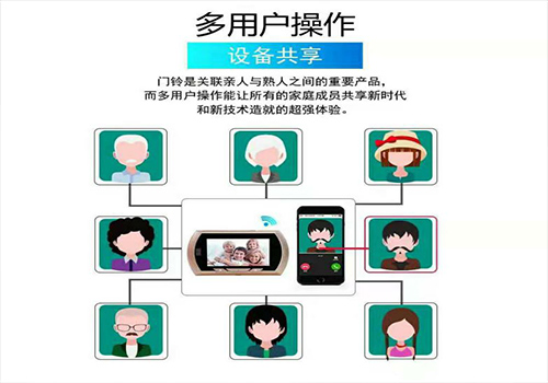 智能貓眼