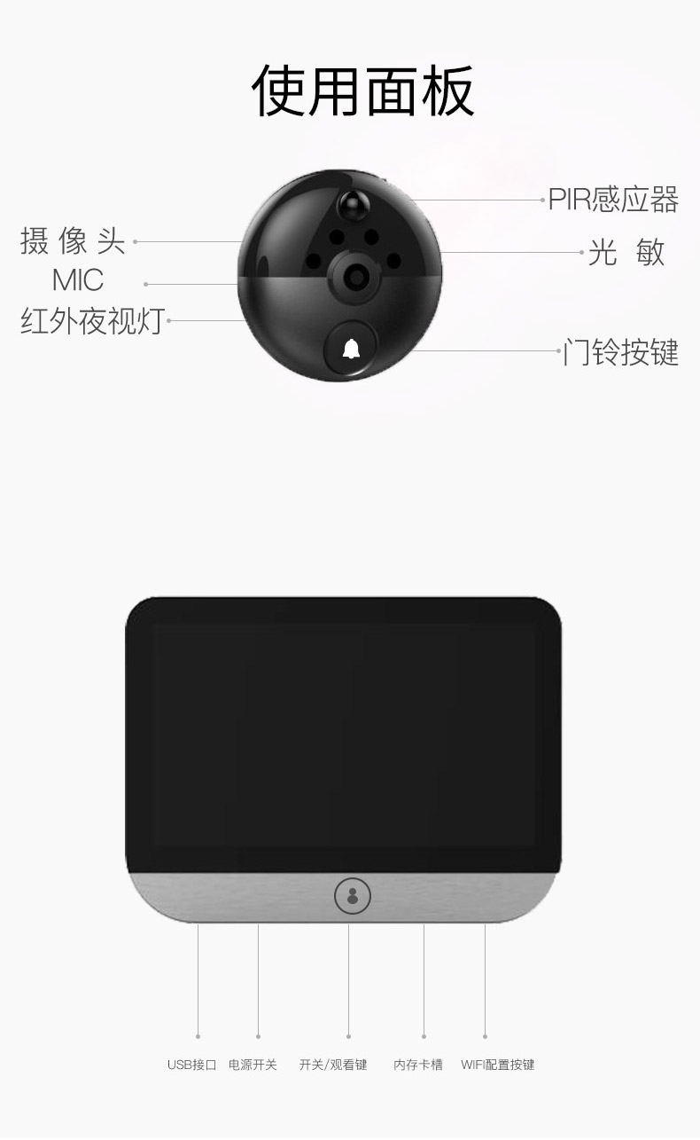 物聯(lián)網(wǎng)貓眼